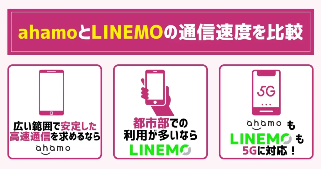 ahamoとLINEMOの通信速度を比較