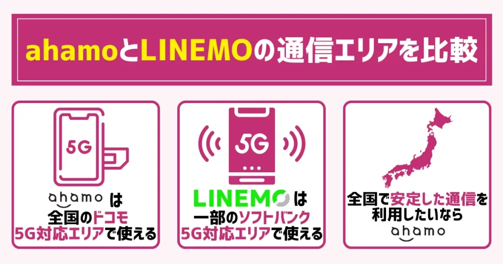 ahamoとLINEMOの通信エリアを比較