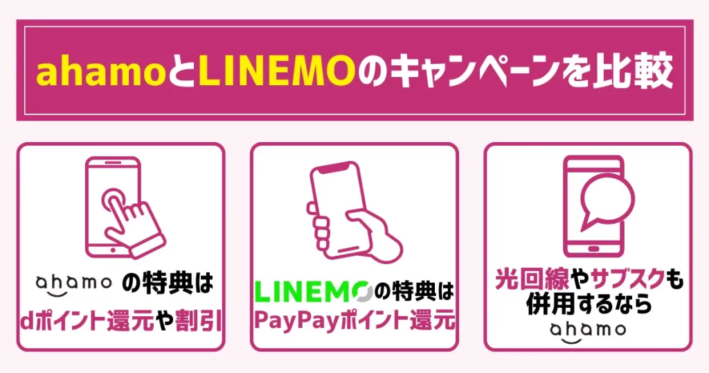 ahamoとLINEMOのキャンペーンを比較