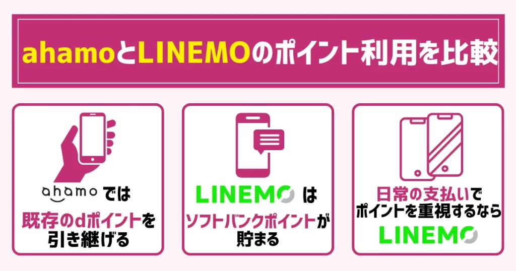 ahamoとLINEMOのポイント利用を比較