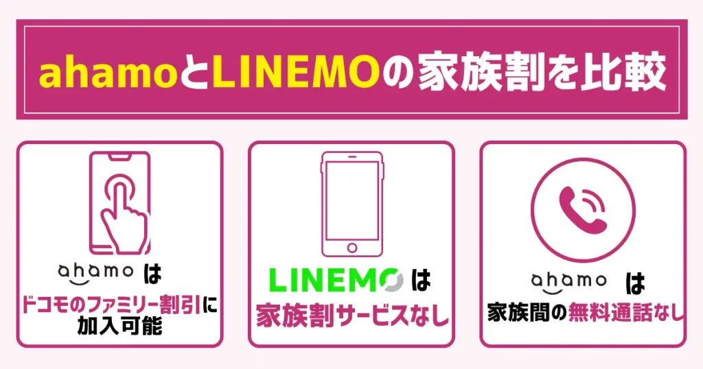 ahamoとLINEMOの家族割を比較