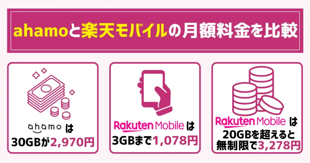 ahamoと楽天モバイルの月額料金を比較