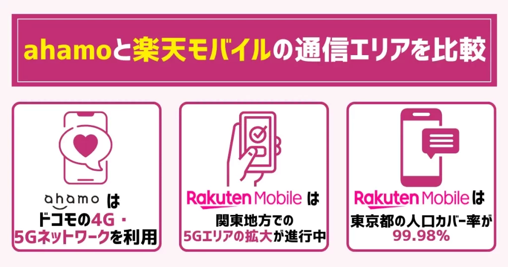 ahamoと楽天モバイルの通信エリアを比較