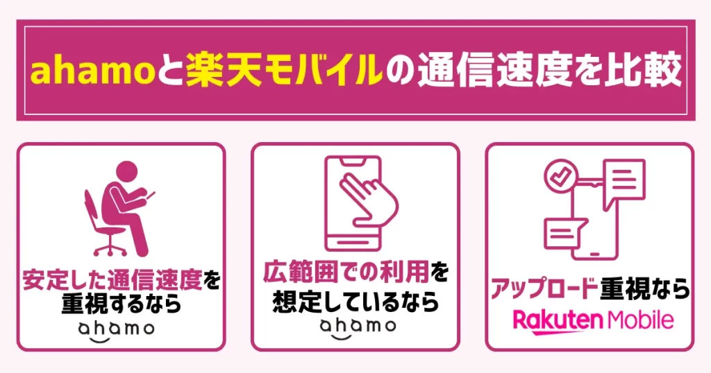 ahamoと楽天モバイルの通信速度を比較