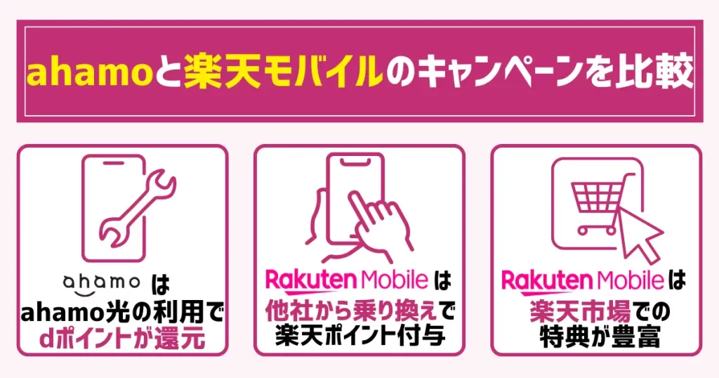 ahamoと楽天モバイルのキャンペーンを比較