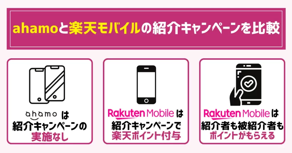 ahamoと楽天モバイルの紹介キャンペーンを比較
