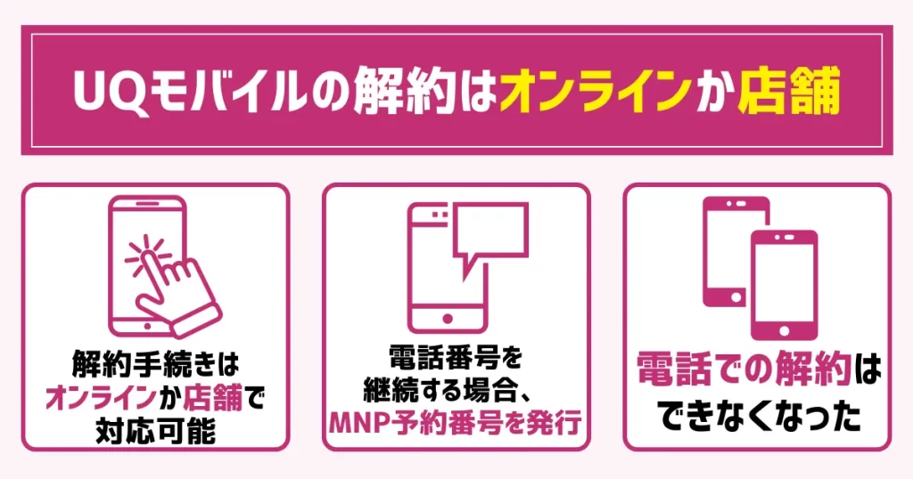 【結論】UQモバイルの解約はオンラインか店舗で対応可能