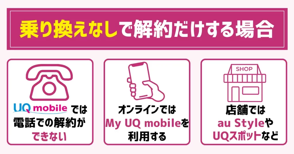 【乗り換えなしで解約だけする場合】UQモバイルはオンラインか店舗で手続き可能