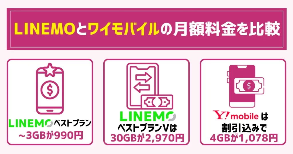 LINEMOとワイモバイルの月額料金を比較