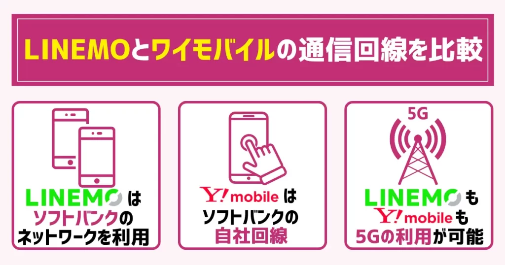 LINEMOとワイモバイルの通信回線を比較