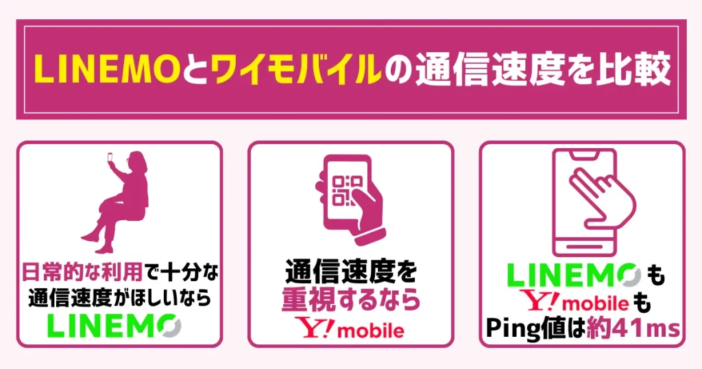 LINEMOとワイモバイルの通信速度を比較
