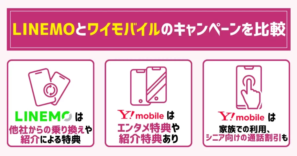 LINEMOとワイモバイルのキャンペーンを比較