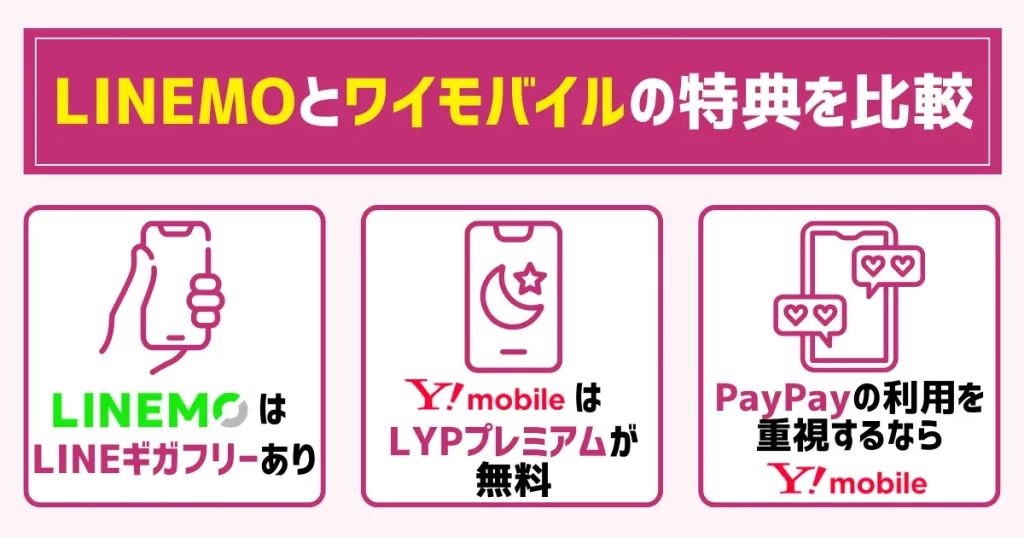 LINEMOとワイモバイルの特典を比較