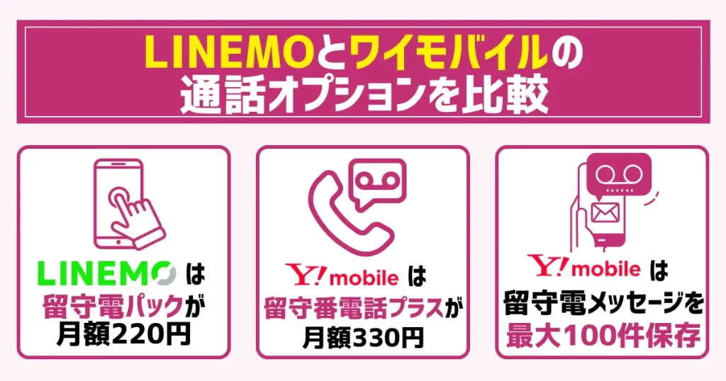LINEMOとワイモバイルの通話オプションを比較