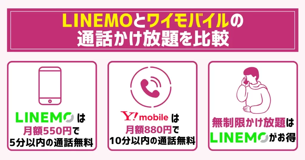 LINEMOとワイモバイルの通話かけ放題を比較