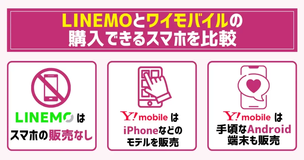 LINEMOとワイモバイルで購入できるスマホを比較
