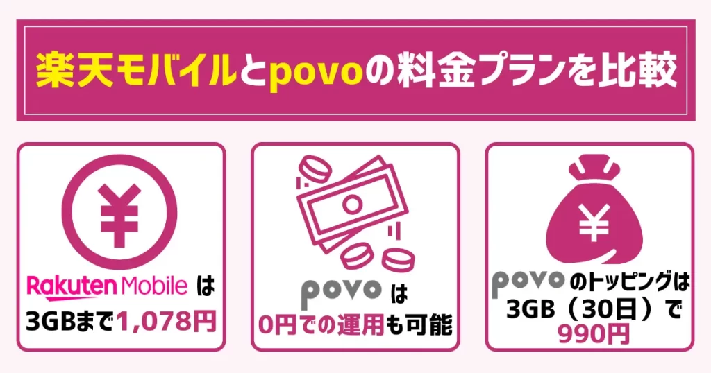 楽天モバイルとpovoの料金プランを比較