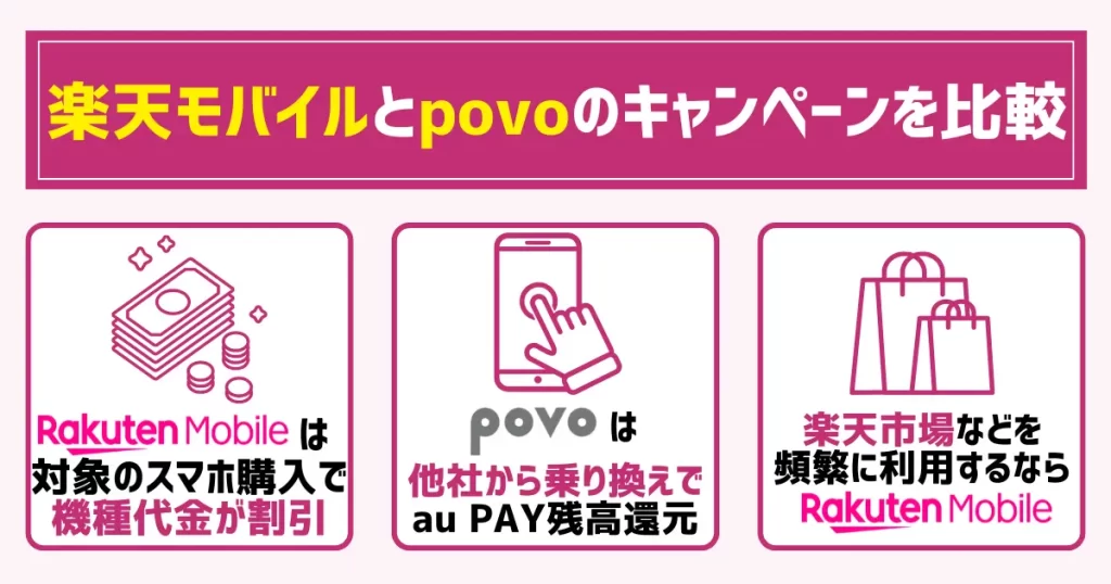 楽天モバイルとpovoのキャンペーンを比較