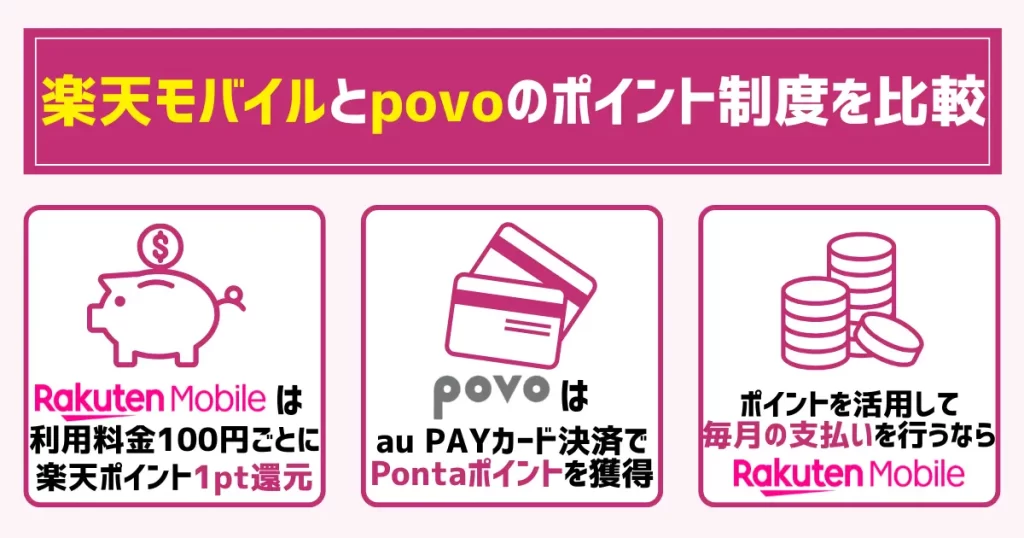 楽天モバイルとpovoのポイント制度を比較