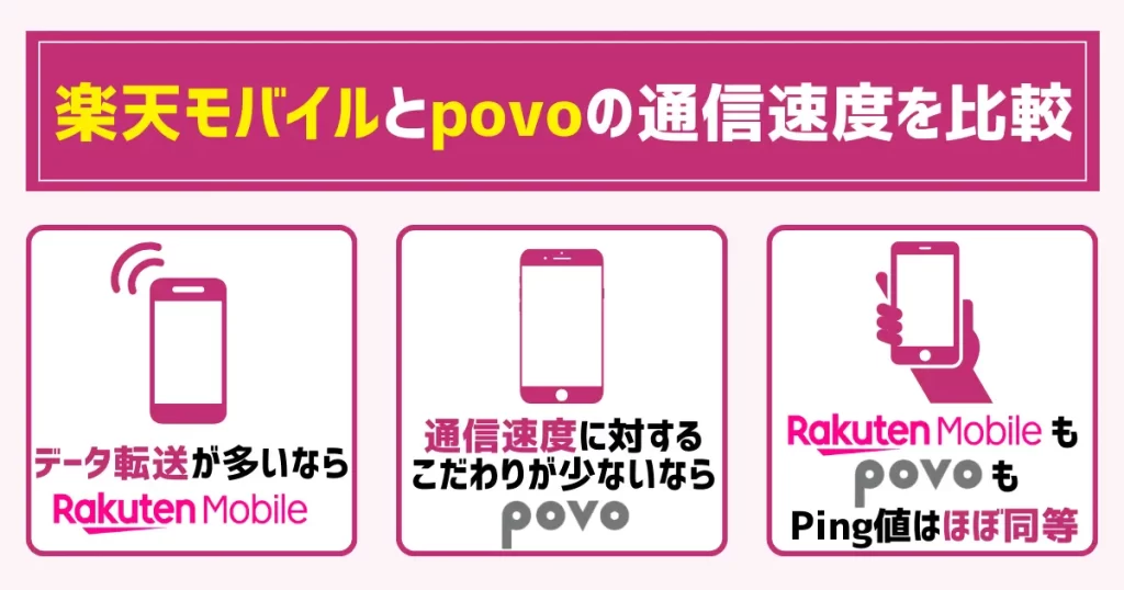 楽天モバイルとpovoの通信速度を比較