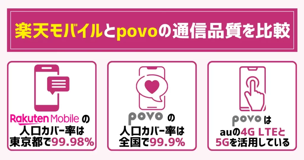 楽天モバイルとpovoの通信品質を比較