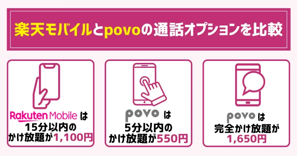 楽天モバイルとpovoの通話オプションを比較
