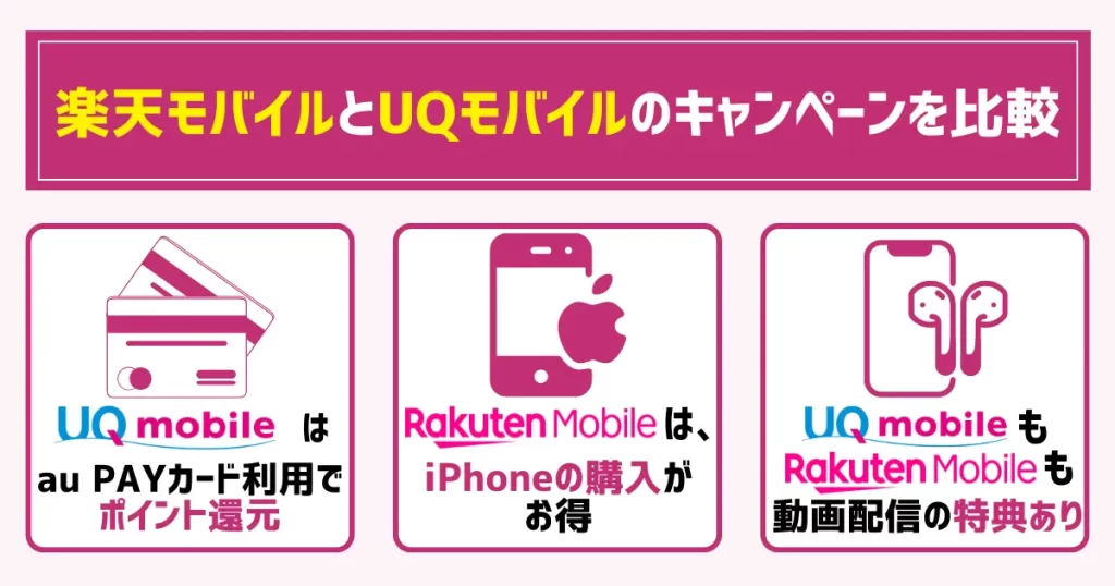 楽天モバイルとUQモバイルのキャンペーンを比較