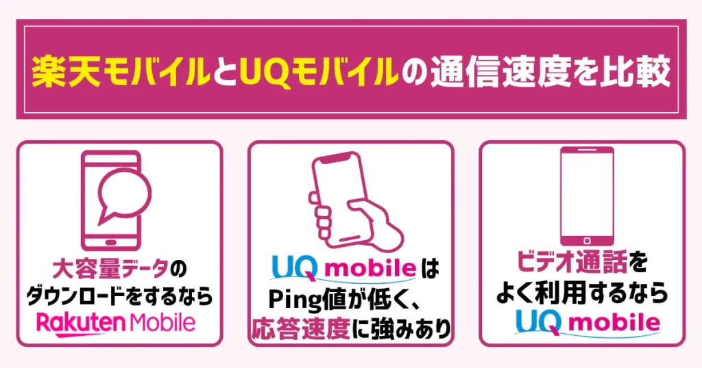 楽天モバイルとUQモバイルの通信速度を比較
