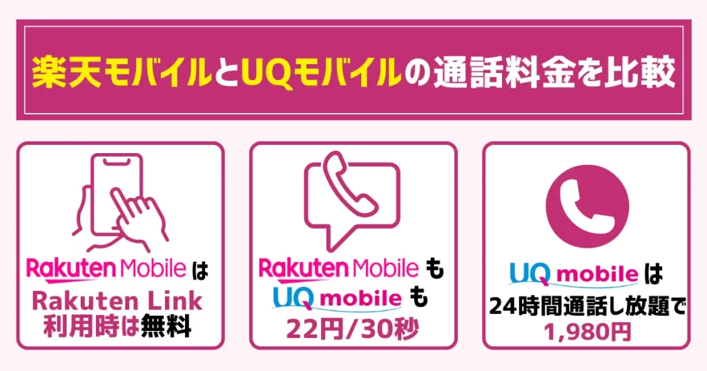 楽天モバイルとUQモバイルの通話料金を比較
