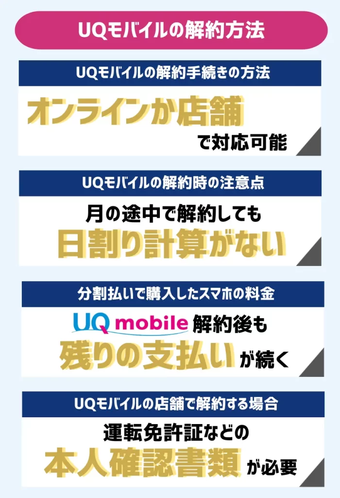 UQモバイルの解約方法まとめ