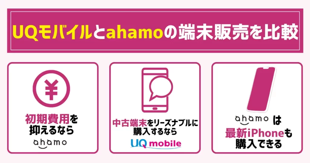 UQモバイルとahamoの端末販売を比較