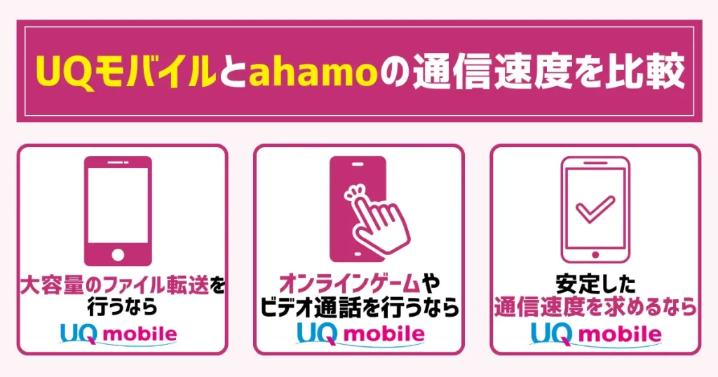 UQモバイルとahamoの通信速度を比較