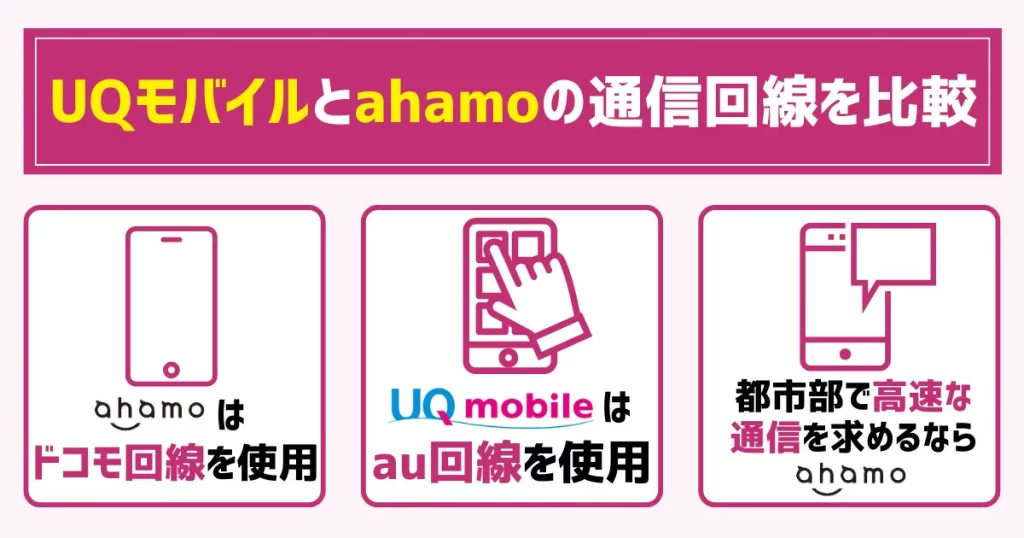UQモバイルとahamoの通信回線を比較