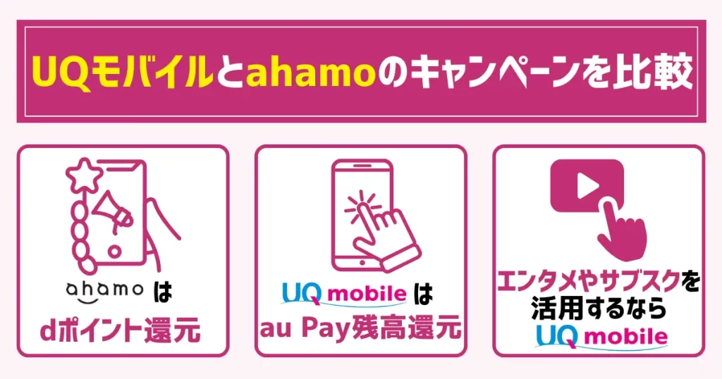 UQモバイルとahamoのキャンペーンを比較