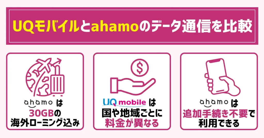 UQモバイルとahamoのデータ通信を比較