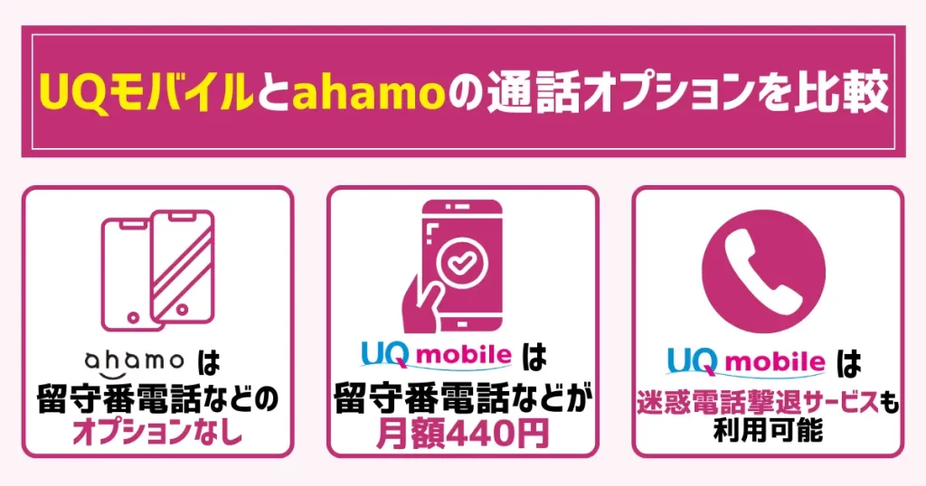 UQモバイルとahamoの通話オプションを比較
