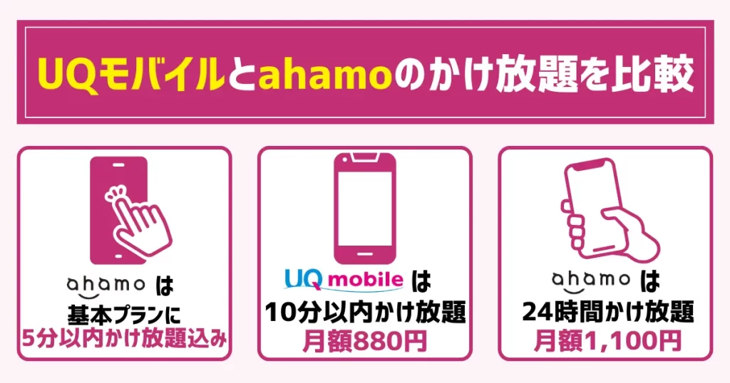 UQモバイルとahamoのかけ放題を比較