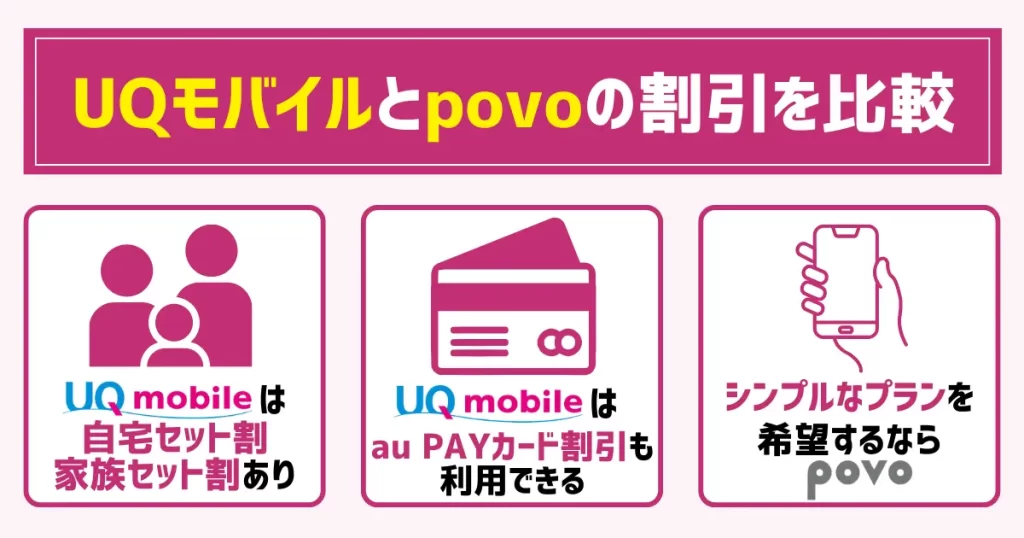 UQモバイルとpovoの割引を比較