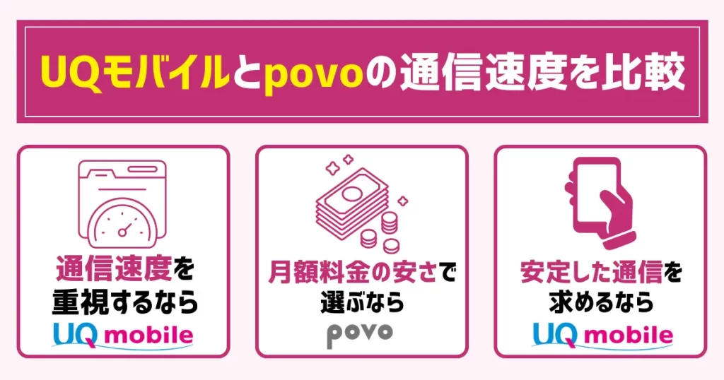 UQモバイルとpovoの通信速度を比較