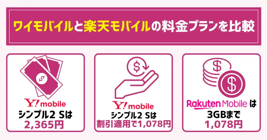 ワイモバイルと楽天モバイルの料金プランを比較