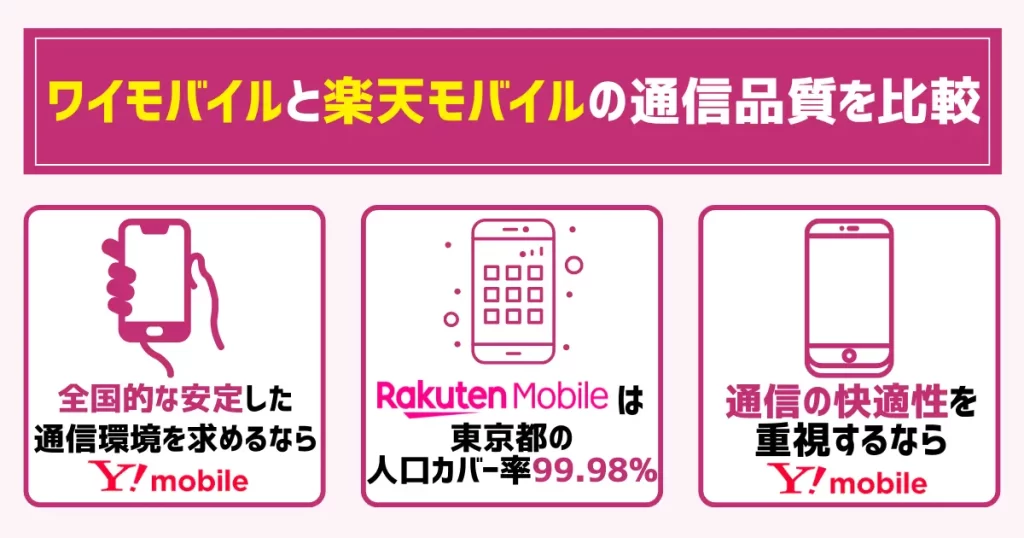ワイモバイルと楽天モバイルの通信品質を比較