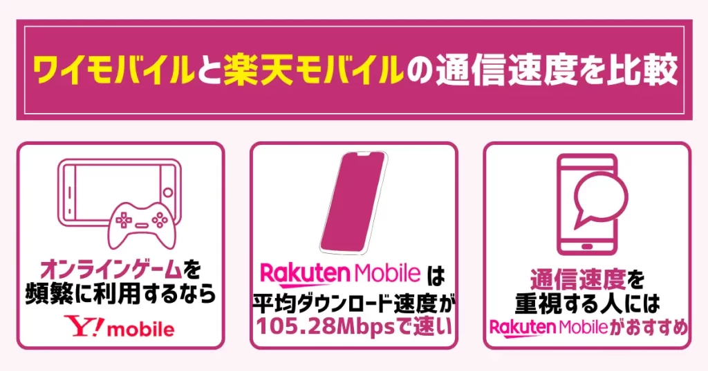 ワイモバイルと楽天モバイルの通信速度を比較