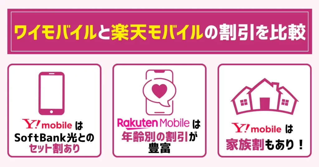 ワイモバイルと楽天モバイルの割引を比較