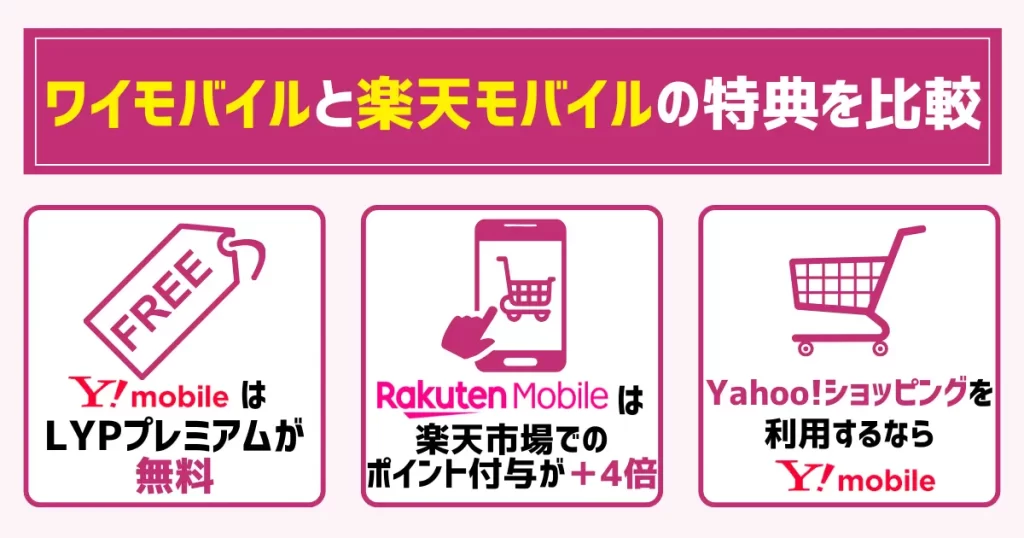 ワイモバイルと楽天モバイルの特典を比較
