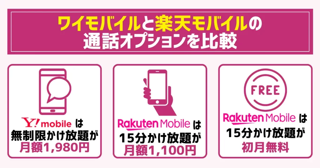 ワイモバイルと楽天モバイルの通話オプションを比較