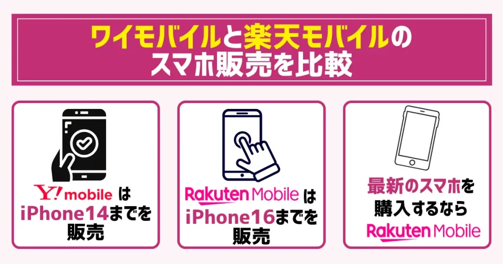 ワイモバイルと楽天モバイルのスマホ販売を比較