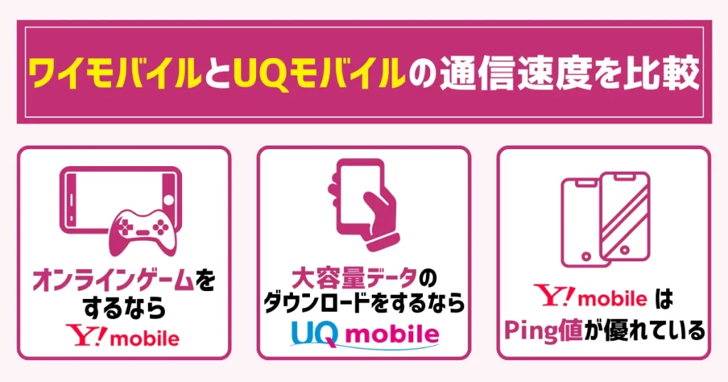 ワイモバイルとUQモバイルの通信速度を比較