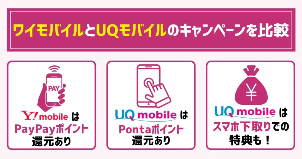 ワイモバイルとUQモバイルのキャンペーンを比較