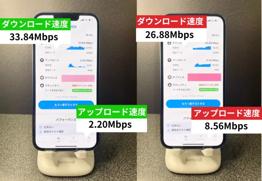 LINEMOとワイモバイルの速度を比較!レビューした結果まとめ
