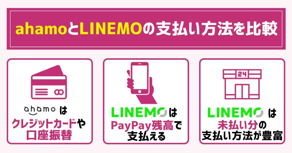 ahamoとLINEMOの支払い方法を比較